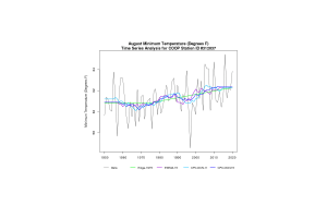 The Local Climate Analysis Tool